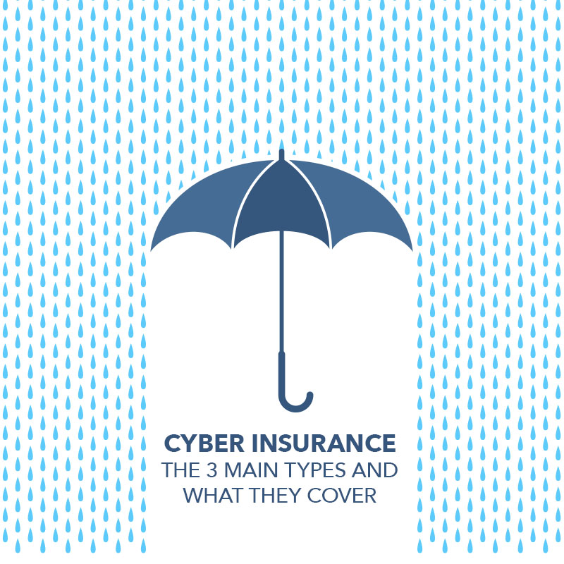 Main Types of Cyber Insurance