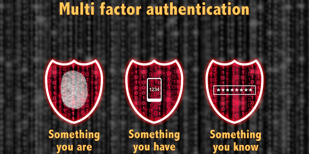 An image about multifactor authentication displaying MFA as "something you are, something you have, or something you know."