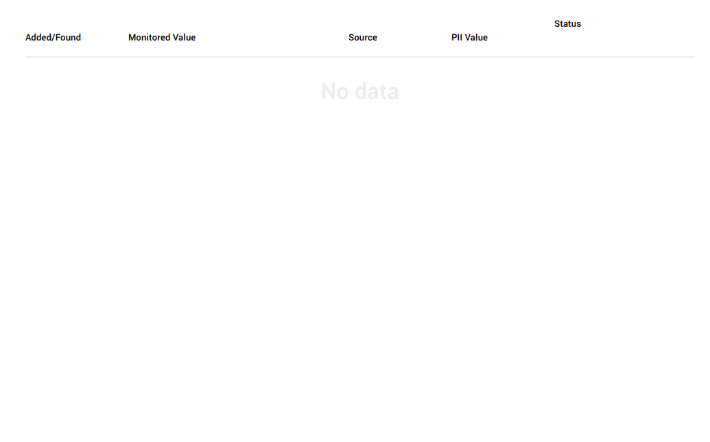 No data in grey text with categories above referencing; Added/Found, Monitored Value, Source, PII Value, Status.