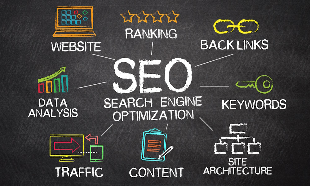 An image of a chalkboard which reads SEO in the center and is surrounded by the different aspects of SEO.