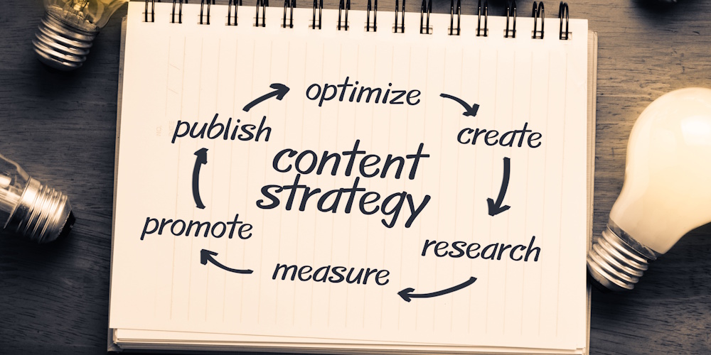 An image of a notebook that shows a cyclical plan for content strategy.