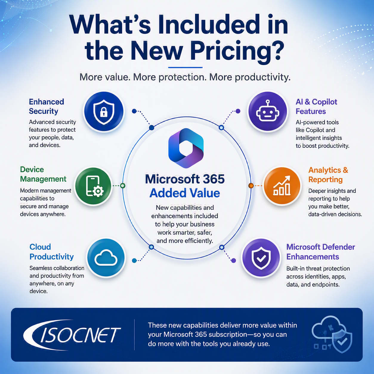 More Features Included