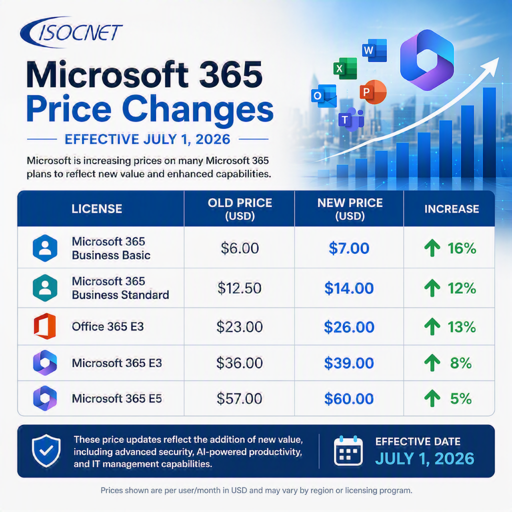 M365 Pricing Change table